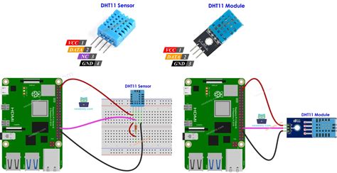 Using the DHT11 Sensor on the Raspberry Pi Pi My Life Up.