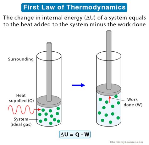 Using the First Law of Thermodynamics to Calculate Change in Volume …