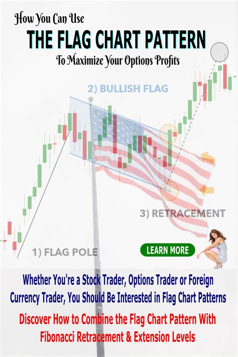 Using the Flag Chart Pattern Effectively
