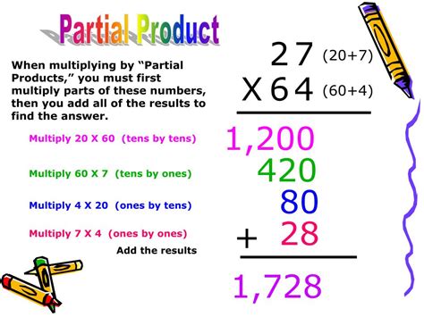 Using the Partial Products Method for MultiDigit Multiplication