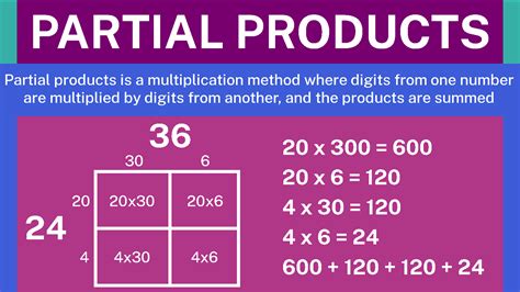 Using the Partial Products Method for MultiDigit Multiplication Math