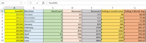 Using the Row Number function and a WHILE loop to create the rolling average report