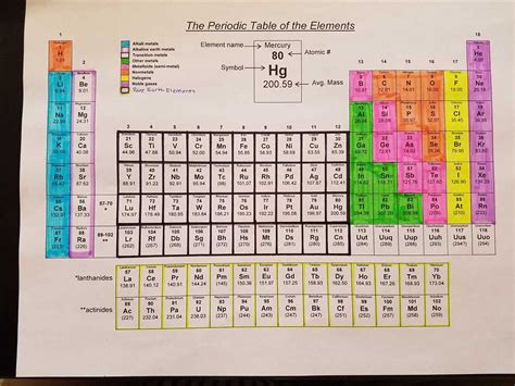 Using the periodic table answer key.  1 day ago · This is important becau...