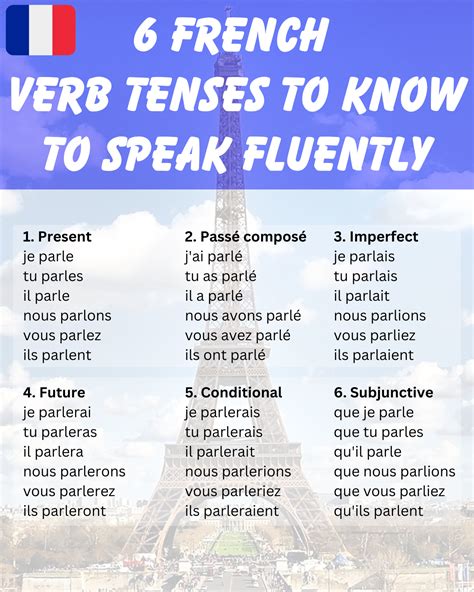 Using these criteria, six French