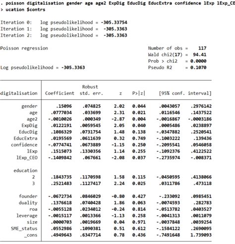 Using weights in regression - Statalist