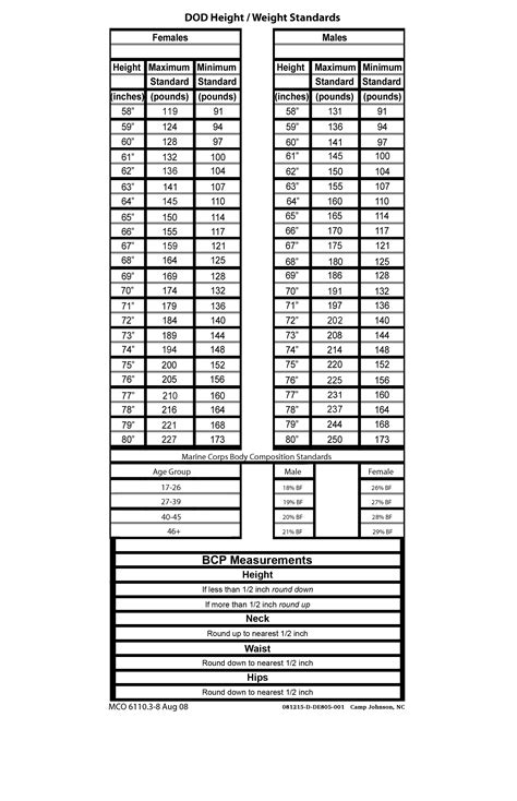 Usmc Cft Chart amulette