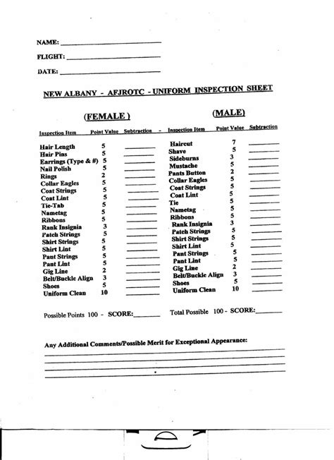 Usmc Service Alphas Inspection Checklist