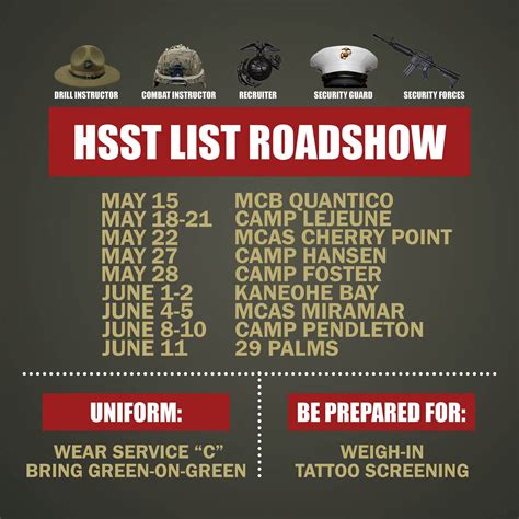 This MARADMIN announces the FY24 HQMC Special Duty Assignment (SDA) Roadshow from 23 January 2023 to 9 February 2023. The primary purpose of the SDA Roadshow is to encourage Marines to volunteer for a SDA prior to the publication of the Headquarters Marine Corps SDA Screening Team (HSST) list on 1 March 2023. The Roadshow will allow volunteers .... 