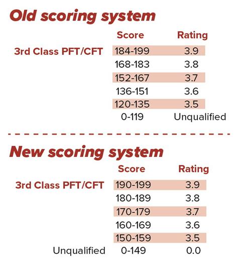 Usmc pft score calculator. Things To Know About Usmc pft score calculator. 