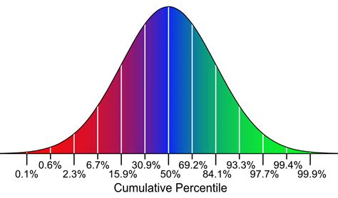 Usmle percentile. Scores on the Step 1 test range from 1-300. The passing score is 194, and the average among test-takers is 232 (with a standard deviation of 19.). Because 97% of candidates in 2020 passed, you only have to do better than 3% of your peers to pass. Therefore, you only need to score in the 3rd to 5th percentile to succeed. 