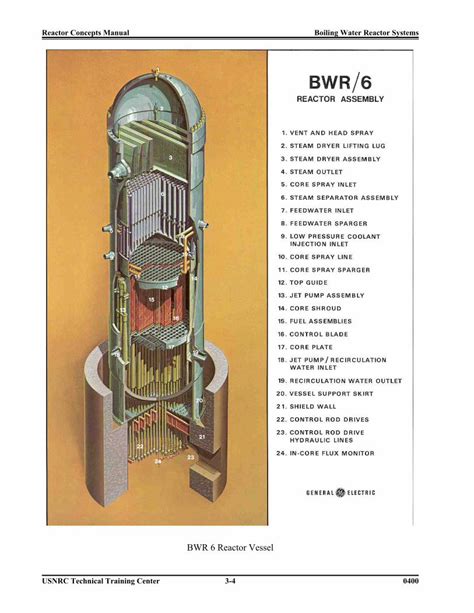 Usnrc technical training center reactor concepts manual. - Mesopotamische baurituale aus dem 1. jahrtausend v. chr..