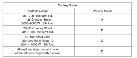 Usps Coding Guide