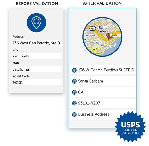 Usps address validation api. USPS API Solutions: How it works. An address API allows you to receive and maintain accurate data in your database by verifying and validating address data, which is critical to improving the customer experience and overall business operations. An effective address API does the following: Cleanse, correct, and … 