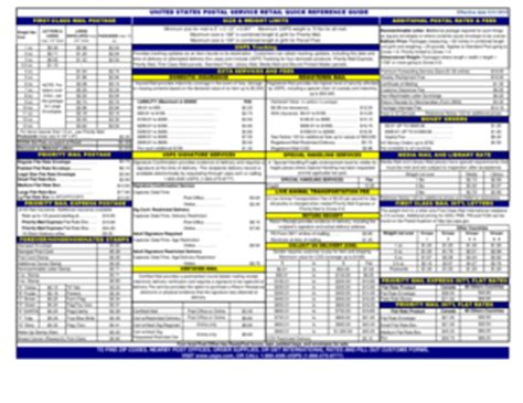 Usps retail postage cheat sheet 2023. Things To Know About Usps retail postage cheat sheet 2023. 