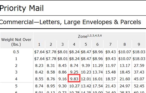 Retail Postage Price Calculator Priority Mail Express Interna