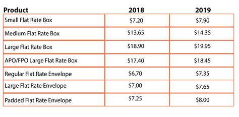 Compare shipping rates on a single page 📦. Find the chea