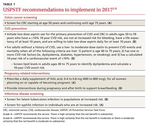 Key Takeaways. New USPSTF guidelines recommend mammograms for women starting at 40. This lowers the age from 50, which was previously recommended. …