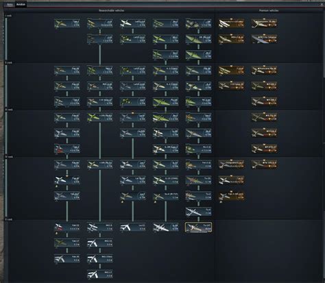 Ussr tech tree war thunder air.  Which Soviet fighter, bomber, or attack...