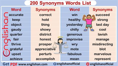 Usually synonyms Best 26 synonyms fo…