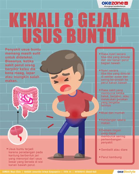 Usus Buntu - Penyebab, Gejala, Pengobatan - KlikDokter