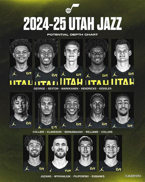 Utah Jazz Depth Chart 25 26