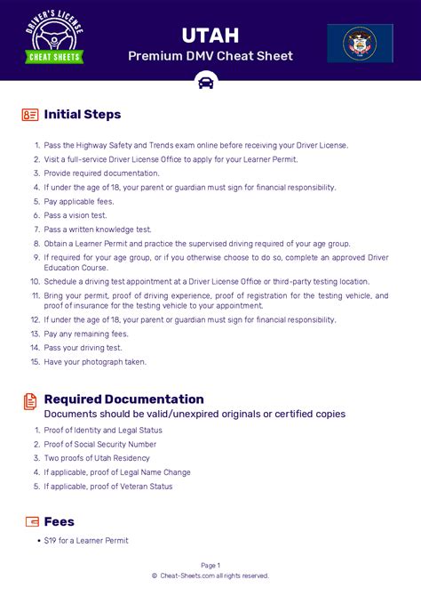 Utah Learners Permit Cheat Sheet Cheat Sheet