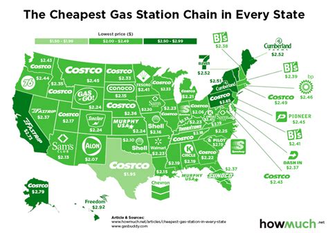 Search cheap gas by state. Find the best gas prices in your state to maximize savings at the pump. Download the free GasBuddy app to find the cheapest gas stations near you, and save up to 40¢/gal by upgrading to a Pay with GasBuddy fuel rewards program. . 