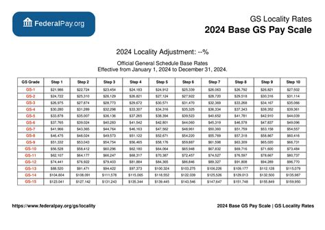 Salary Table 2023-LA Incorporating the 4.1% General Schedule Increase and a Locality Payment of 34.89% For the Locality Pay Area of Los Angeles-Long Beach, CA Total Increase: 5.10% Effective January 2023 Annual Rates by Grade and Step Grade Step 1 Step 2 Step 3 Step 4 Step 5 Step 6 Step 7 Step 8 Step 9 Step 10 . 