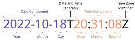 Utc date and time format example. k.  The separator used between date value...