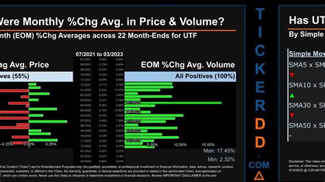 Utf stock price. Things To Know About Utf stock price. 