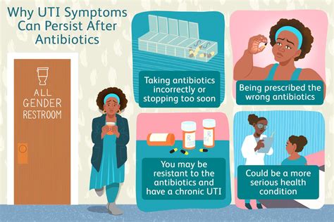 Uti comes back right after antibiotics reddit. .  ...