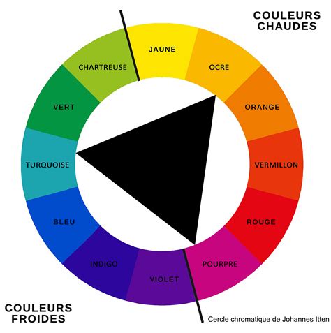 Utilisation de la couleur