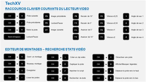 Utiliser les raccourcis clavier de Google Workspace