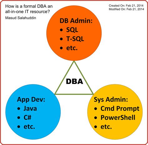 Utilities – A DBA