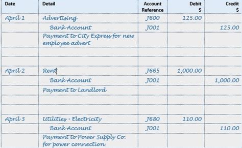 Utilities Expense Journal Entry Payment Example - Accountinguide