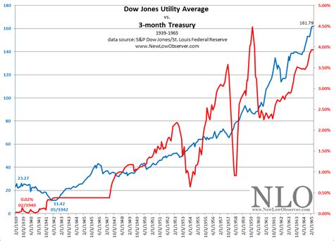 Utility company stocks. Things To Know About Utility company stocks. 