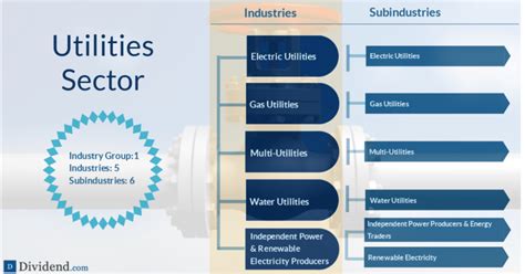 Aug 25, 2023 · It is one of the few utilities to provide electricity, natural gas, and water service. The firm has 3.29 million electricity, 890,000 natural gas, and 237,00 water customers. Total revenue was ... . 