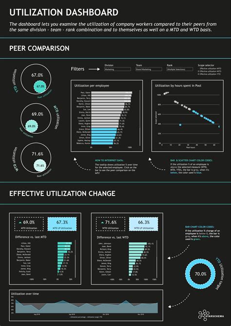 Utilization dashboard design - Medium