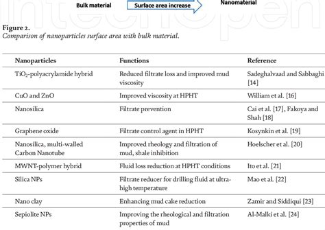 Utilization of Biopolymers in Water Based Drilling Muds