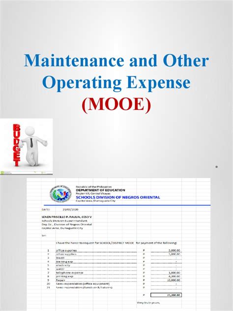 Utilization of Maintenance and other Operating Expenses (MOOE…