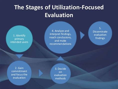 Utilization-focused evaluation. Things To Know About Utilization-focused evaluation. 