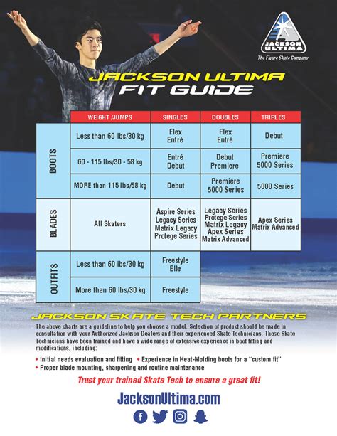 Utilize our Jackson Ultima Fit Guide to help determine which Jackson