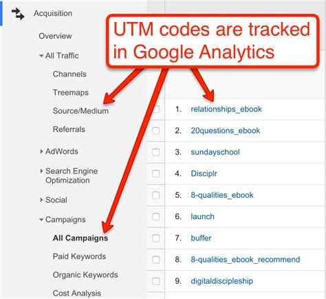 Utm code builder. A part of Google Analytics is the Google UTM code builder. This builder allows you to measure all of your marketing campaigns, whether they are from social media content, ads, or email, you will be able to track their success and their traffic. Being able to track how much traffic you were receiving from each marketing campaign will allow you ... 