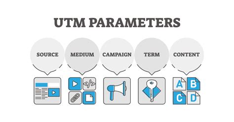 Utm parameters what does utm stand for.  Originally developed by Urchin Software C...