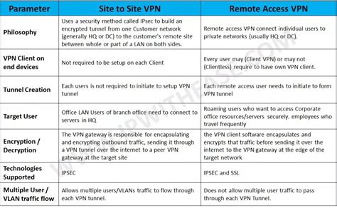 Utmck remote access. Things To Know About Utmck remote access. 