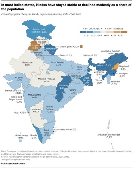 Uttar Pradesh Hindu Muslim Population - Census 2011