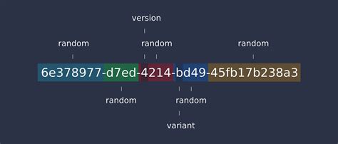 Uuid how many combinations.  Some numbers for comparison can be found on W...