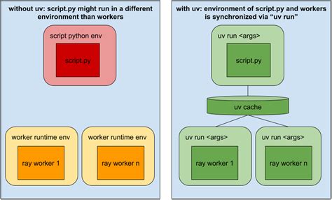 Uv add matplotlib.  This ensures that dependencies are I want to plot a matplo...