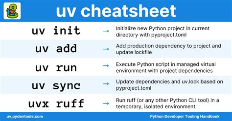 Uv docs.  Essential uv commands organized by workflow - project creation, de...