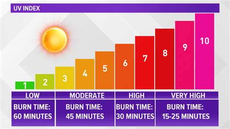 Uv index today st augustine. Things To Know About Uv index today st augustine. 